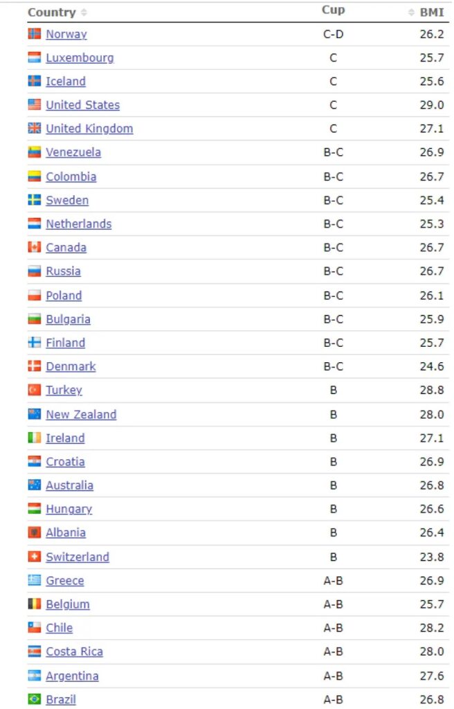 Countries Ranked By Their BOOBS Size Comparison 2023! 