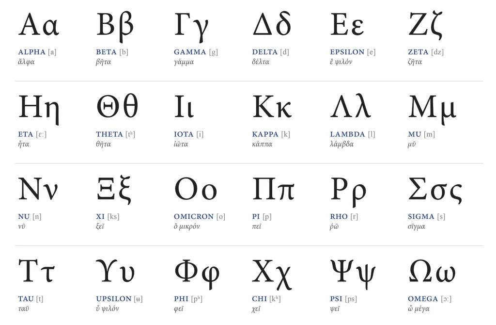 Greek alphabet - Language of Science | Poster