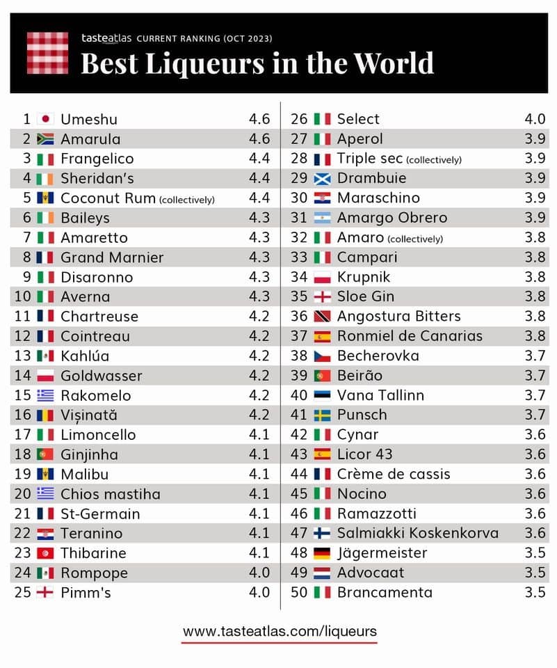 TasteAtlas Best Liqueurs In The World