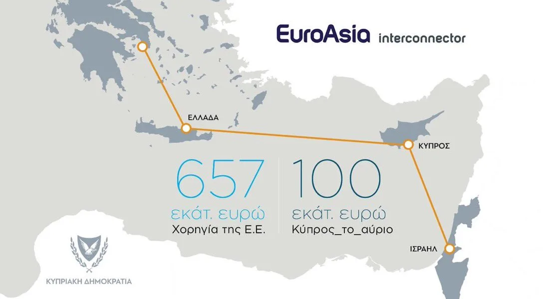 EuroAsia subsea cable secures #EU funds but #Israel left out -