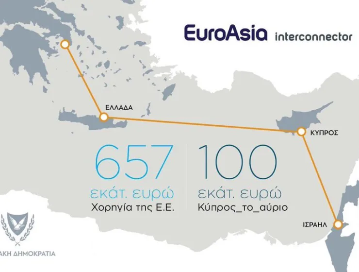 EuroAsia subsea cable secures #EU funds but #Israel left out -