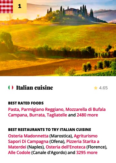 TasteAtlas Awards: Greek Cuisine Ranked Third-Best in the World, Behind Italy and Japan