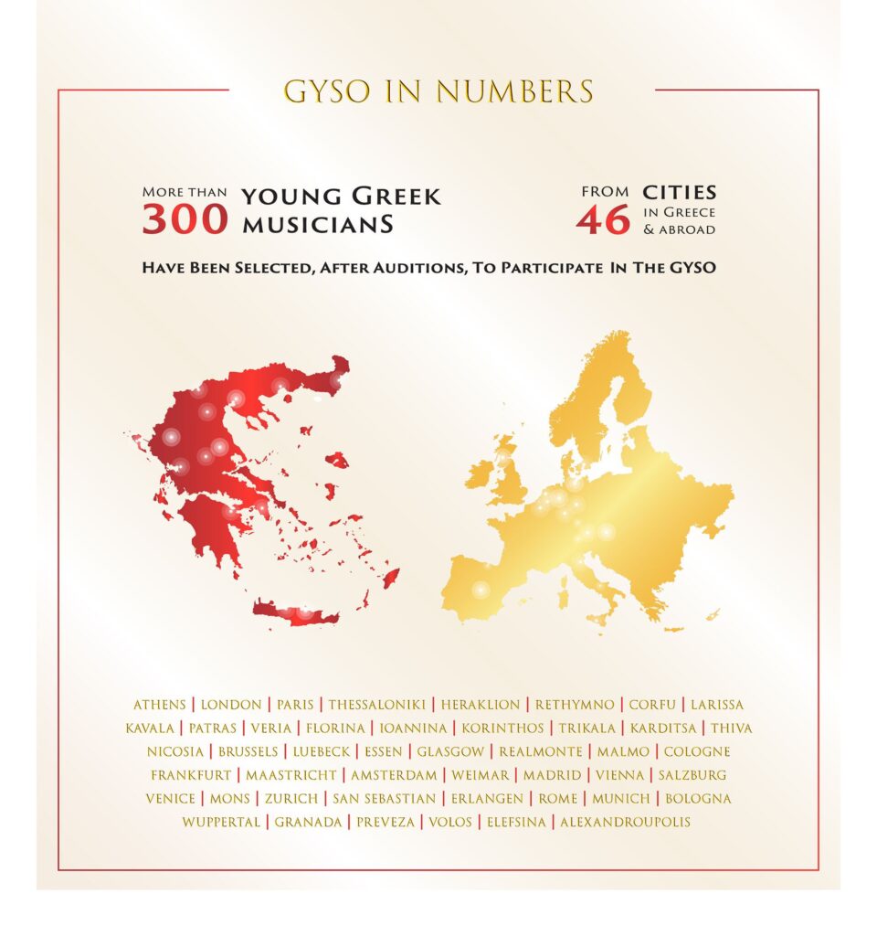 GYSO - CITIES 2024