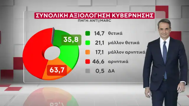 Greek politics, Mitsotakis, New Democracy, PASOK, Tsipras, inflation, Tempe, poll, prime minister, election