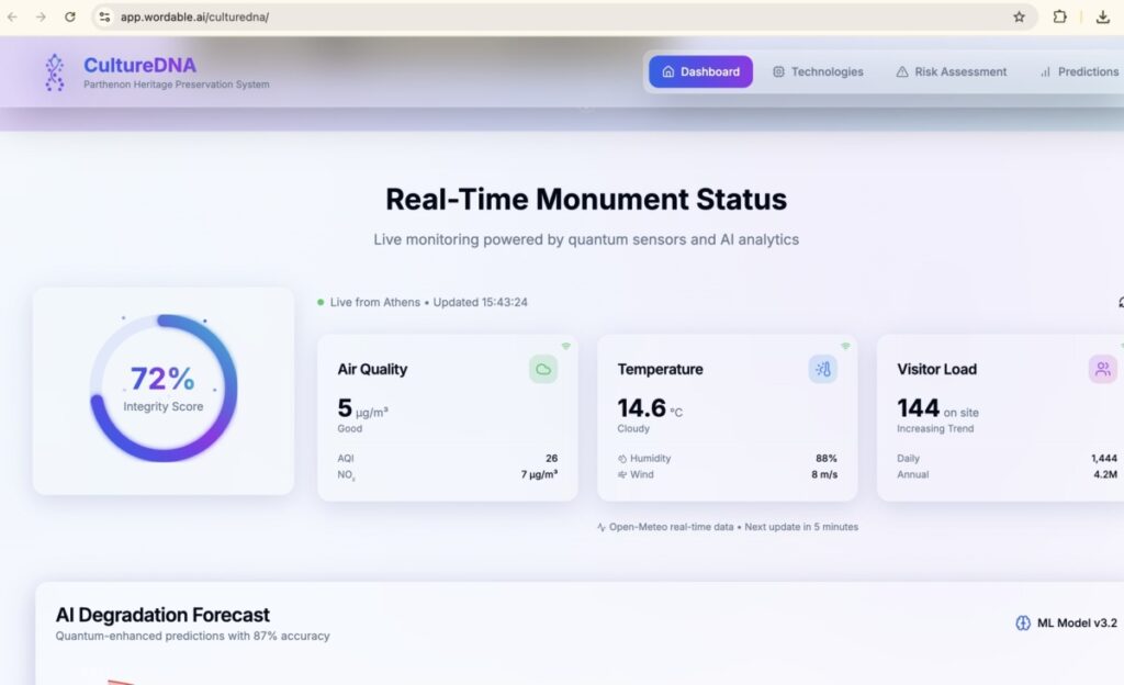 Greek diaspora, South Africa Greek community, SAHETI School, MindHack 2025, AI competition, Parthenon preservation, CultureDNA, young innovators, Greek heritage, Hellenic culture, Greek sisters, Johannesburg Greek community, cultural preservation, technology and heritage, Greece monuments, Parthenon, ScopeIT, CIY, youth achievement, international coding competition, South African Hellenic diaspora, Greece culture, global Greek community, cultural innovation, Greek pride, student achievement, AI technology for heritage