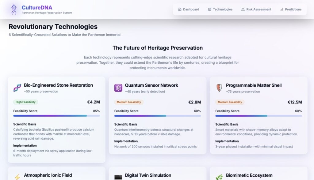 Greek diaspora, South Africa Greek community, SAHETI School, MindHack 2025, AI competition, Parthenon preservation, CultureDNA, young innovators, Greek heritage, Hellenic culture, Greek sisters, Johannesburg Greek community, cultural preservation, technology and heritage, Greece monuments, Parthenon, ScopeIT, CIY, youth achievement, international coding competition, South African Hellenic diaspora, Greece culture, global Greek community, cultural innovation, Greek pride, student achievement, AI technology for heritage