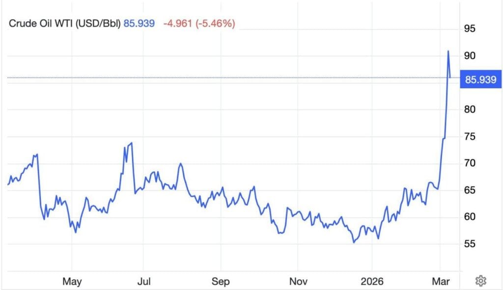 Oil Slides as Trump Suggests War May End, U.S. Considers Russian Oil Sanctions Relief